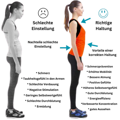 EMS-Haltungsbandage PosturePro – Elektrische Muskelstimulation & Rückenkorrektur