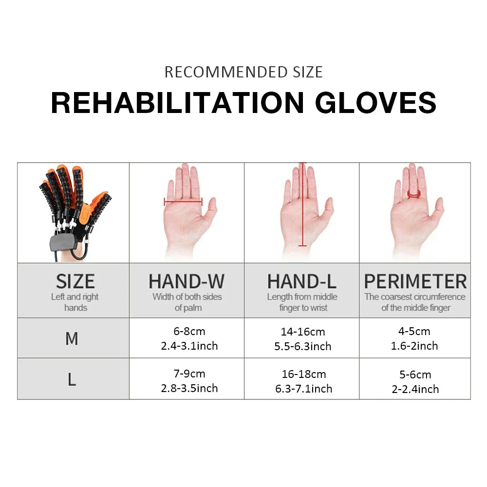 Elektrischer Rehabilitationshandschuh Soren – 3-in-1 Handtherapie & Schlaganfall-Reha